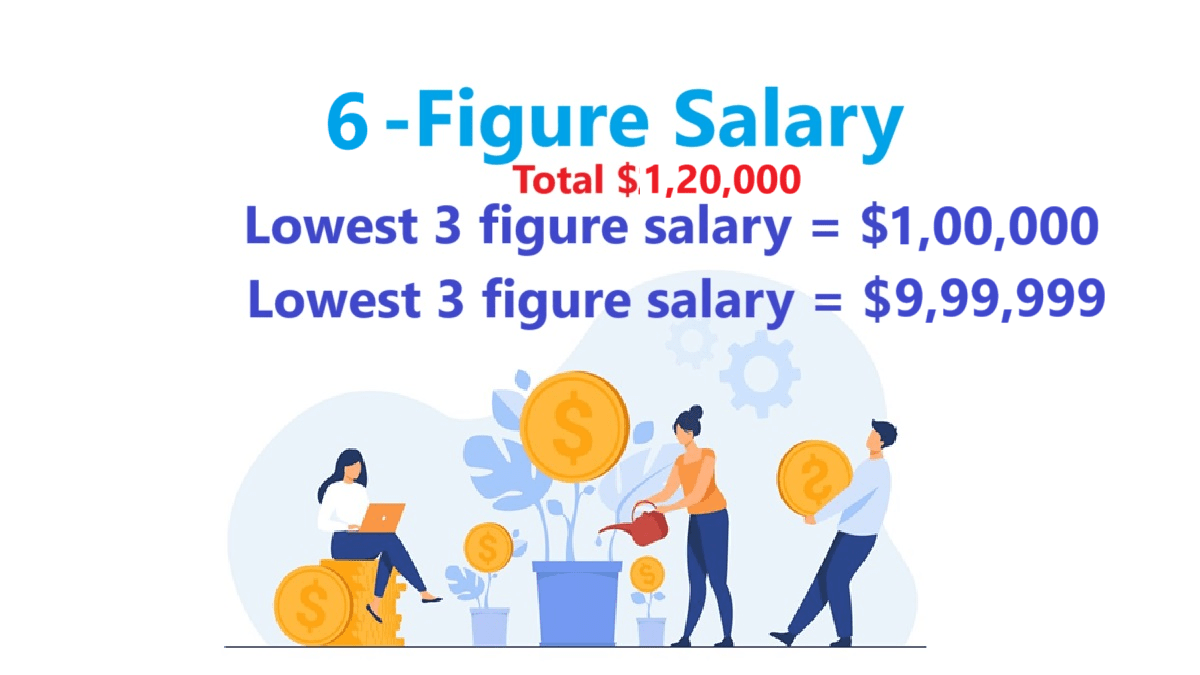 Understanding 3, 4, 5, and 6Figure Salaries Aitechtonic