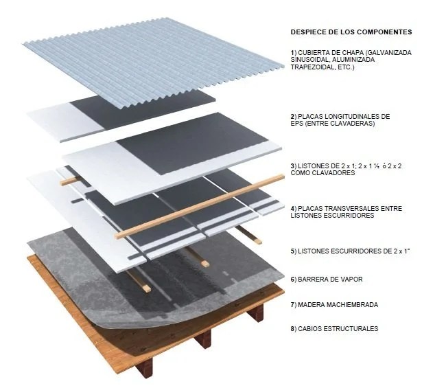 Las Mejores Opciones Para El Aislamiento Termico De Cubiertas | Aiter