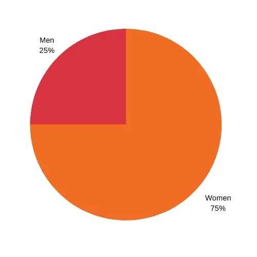 New Hampshire Voter Guide All In Together