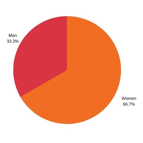 Nevada Voter Guide All In Together
