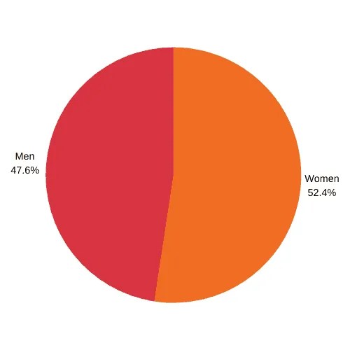 Nevada Voter Guide All In Together