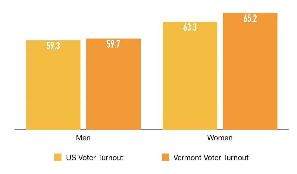 Vermont Voter Guide All In Together