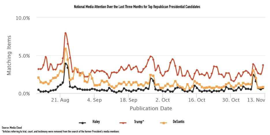 Presidential Candidates 2024 Comparison Chart Picture - Joell Madalyn