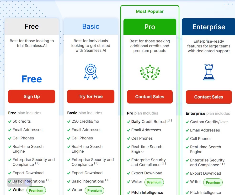 What is Seamless AI？ Revolutionizing B2B Sales