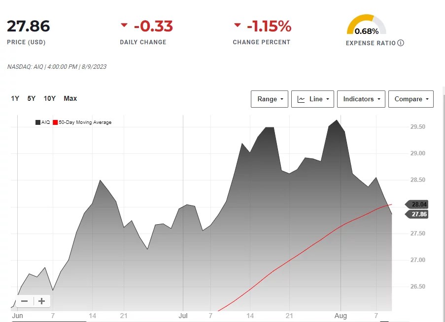 5 Best AI ETFs You Need to Buy in 2023