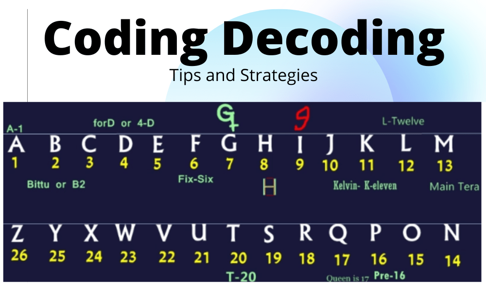 Mastering CodingDecoding Key To Success In Competitive Exams