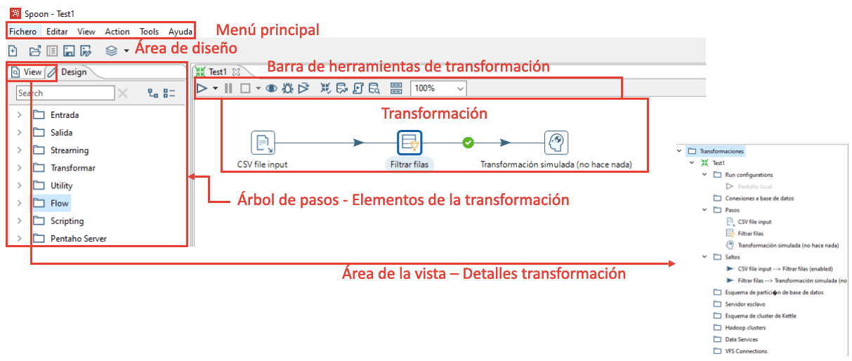 Pentaho Data Integration. ETL mediante Spoon. Inteligencia Artificial