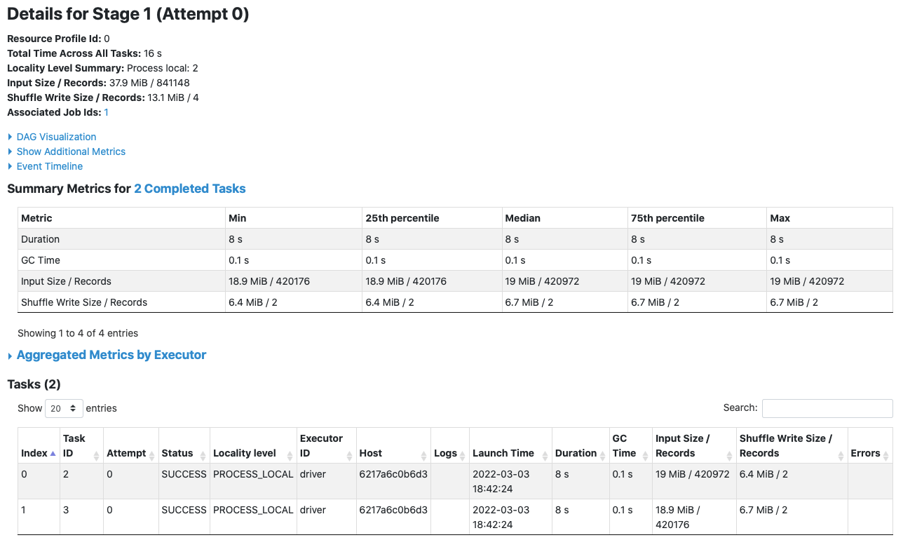 Analítica de datos con Spark Inteligencia Artificial y Big Data