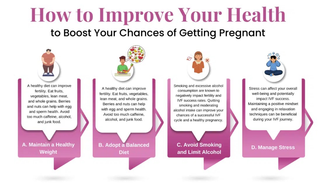 Improve Frozen Embryo Transfer Success Rates AIVF