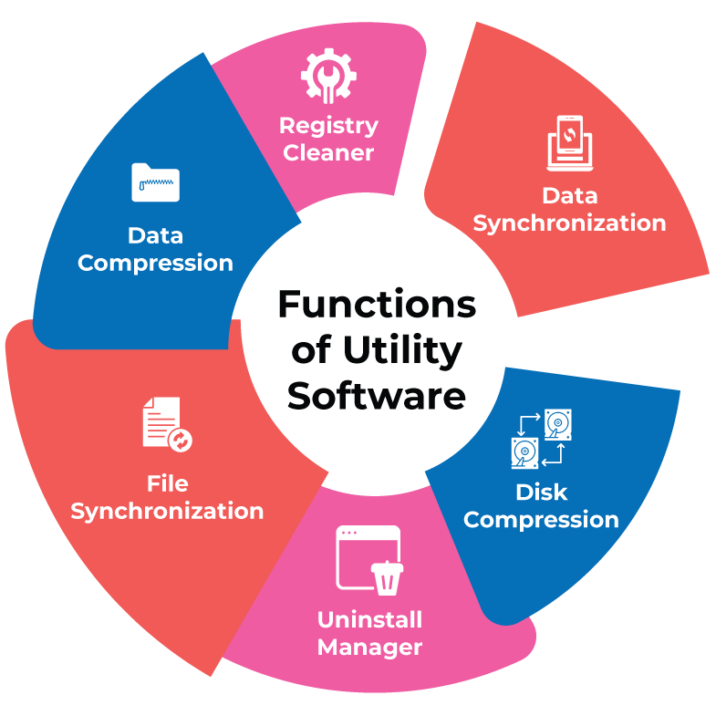 What is Software? AIYO IT Tutorial