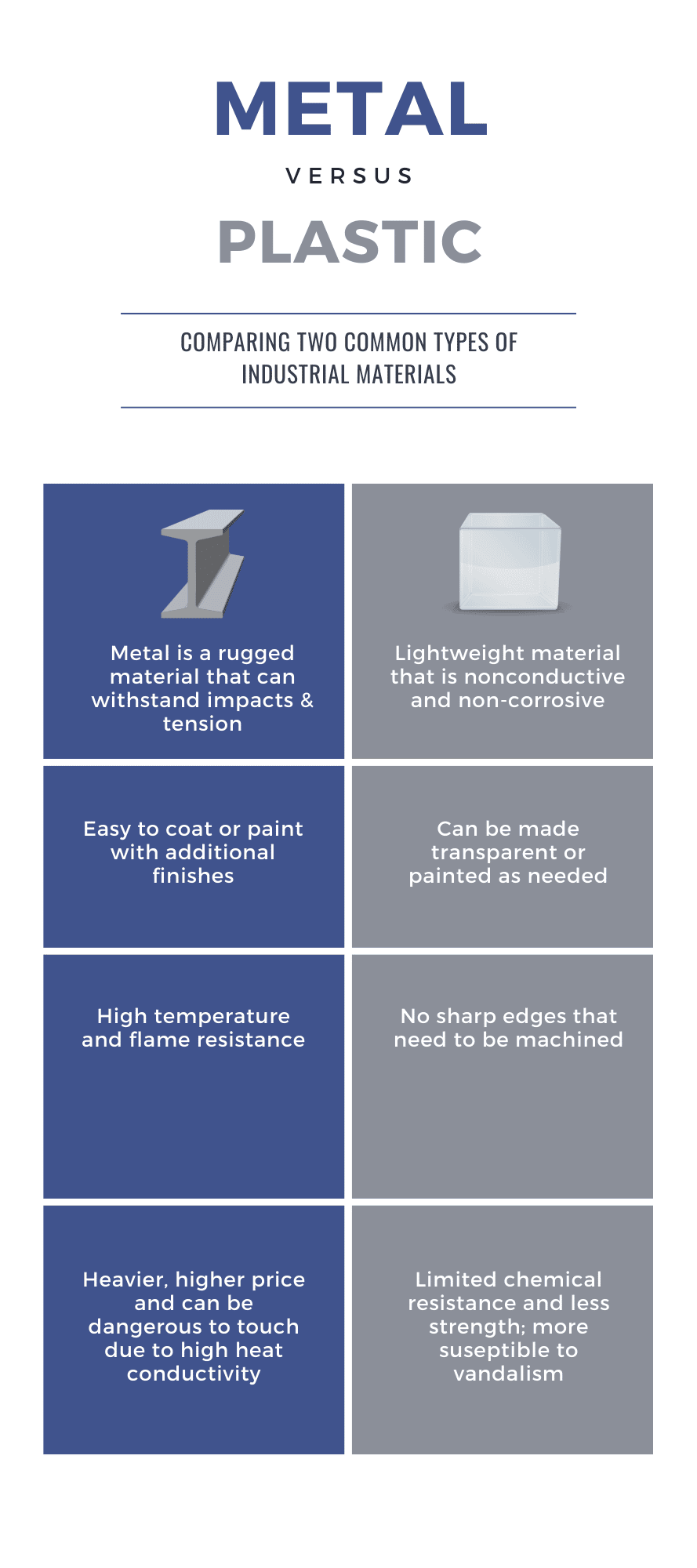 Metal Vs. Plastic Electronic Enclosures A & J Manufacturing Co.