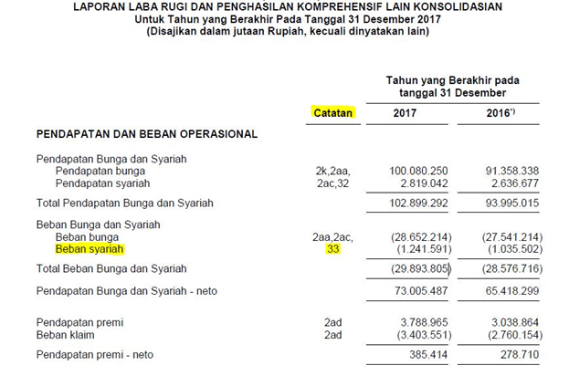Hindari Saham yang Melakukan Sulap Laporan Keuangan Ajaib