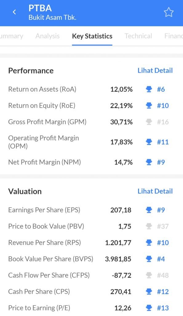 Bedah Saham PTBA Emiten Rajin Bagi Dividen Ajaib