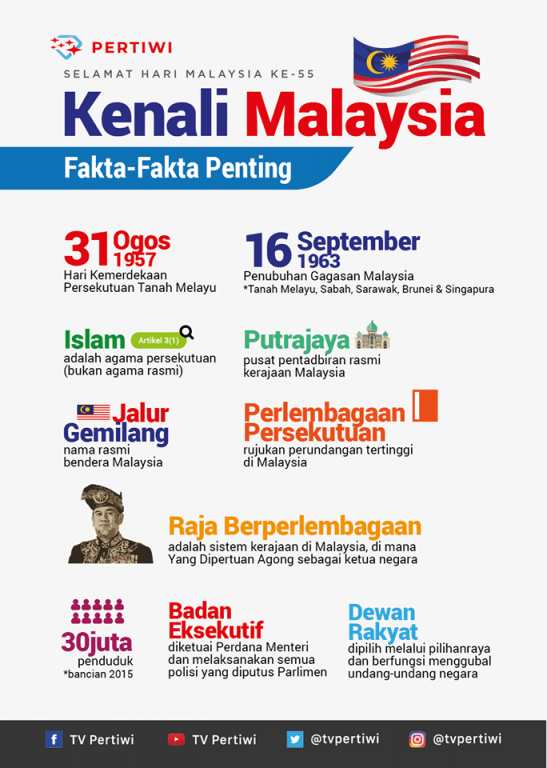 fakta menarik tentang malaysia