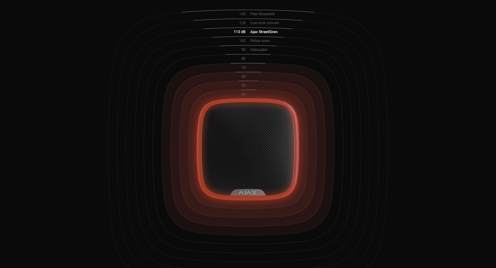 StreetSiren — Wireless outdoor siren Ajax Systems