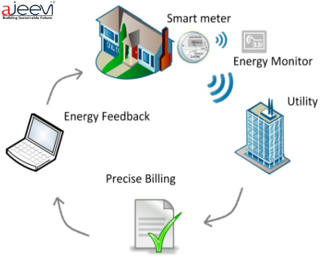 Smart Utility Billing Management new