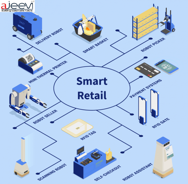 Smart Retail new