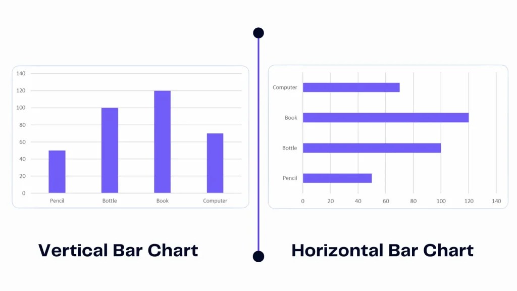 How to Make Bar Chart Bars Wider in Excel Ajelix
