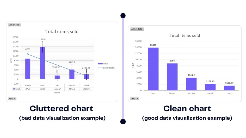 Data Visualization Principles With Good & Bad Examples Ajelix