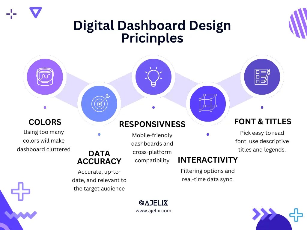Digital Dashboard 101 Guide With Good & Bad Examples Ajelix