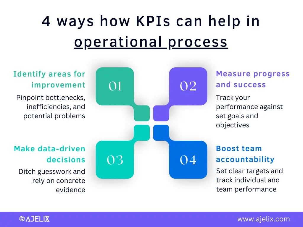 11 Best Operational KPIs For Operations Managers Ajelix