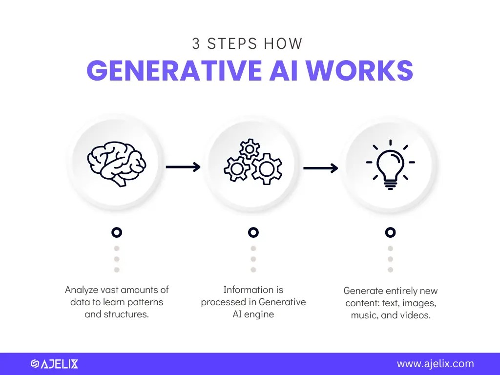 Generative AI For Data Analytics: What You're Missing Out - AI For Data