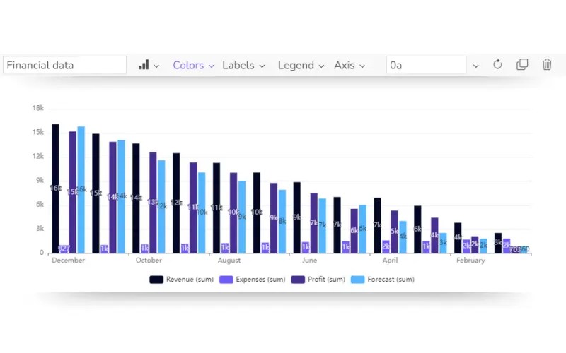 How to Sort Bar Chart in Descending Order in Excel - AI For Data