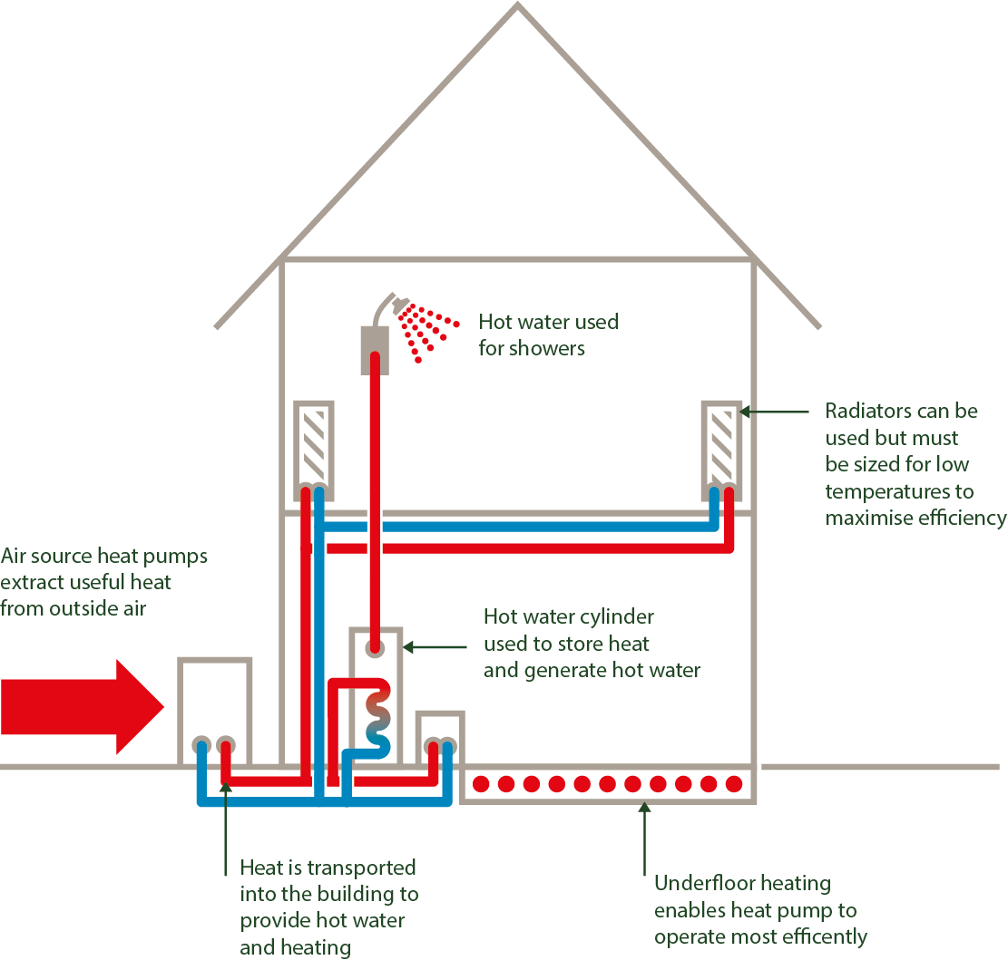 Air source heat pumps AJ Energy