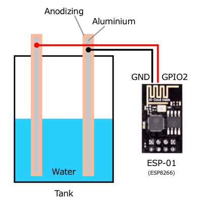 Sensores Capacitivos de Carlo Gavazzi - Electrónica Universal
