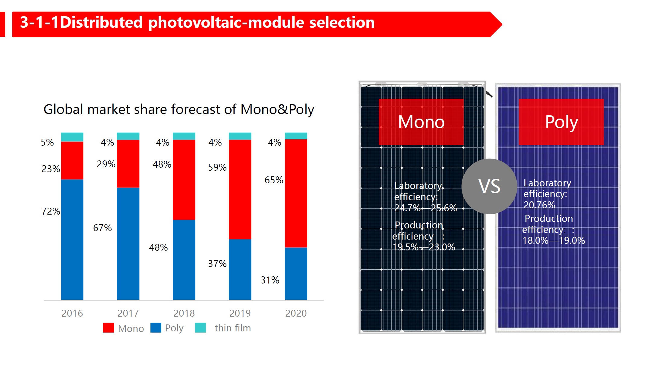 Differential of monocrystalline vs polycrystalline Aji Power