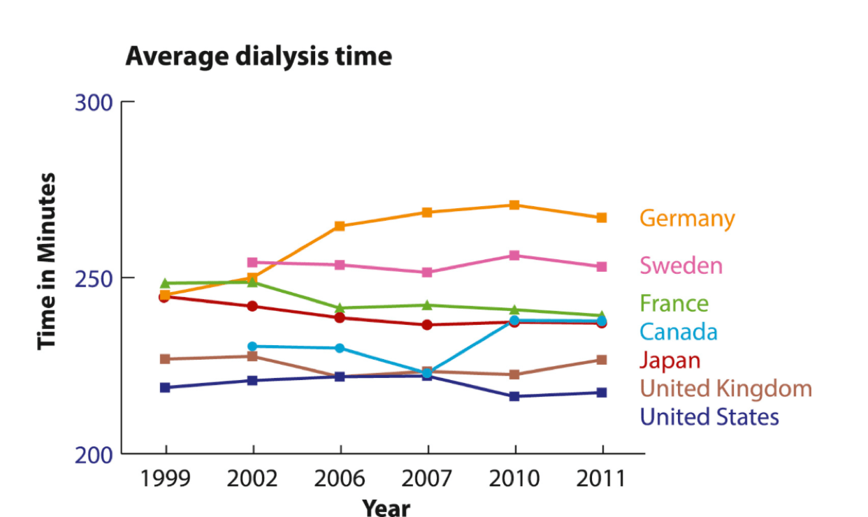 Can We Quantify the Quality of Dialysis? Looking Beyond Kt/V AJKD Blog