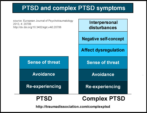 BPD NPD ASPD Cluster B Abuse Recovery Counselor & Life Coach A.J
