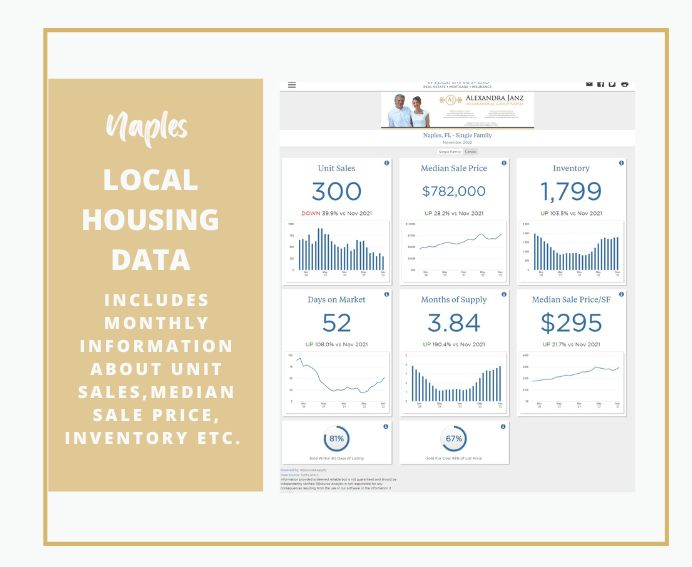 Homes For Sale in Naples Florida