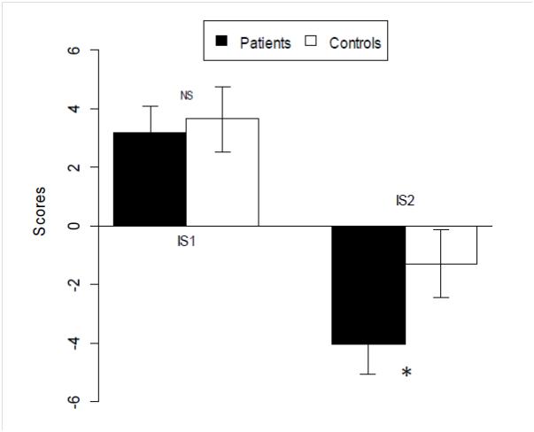 AJNS African Journal of Neurological Sciences » SELECTIVE ATTENTION OF STUDENTS SUFFERING