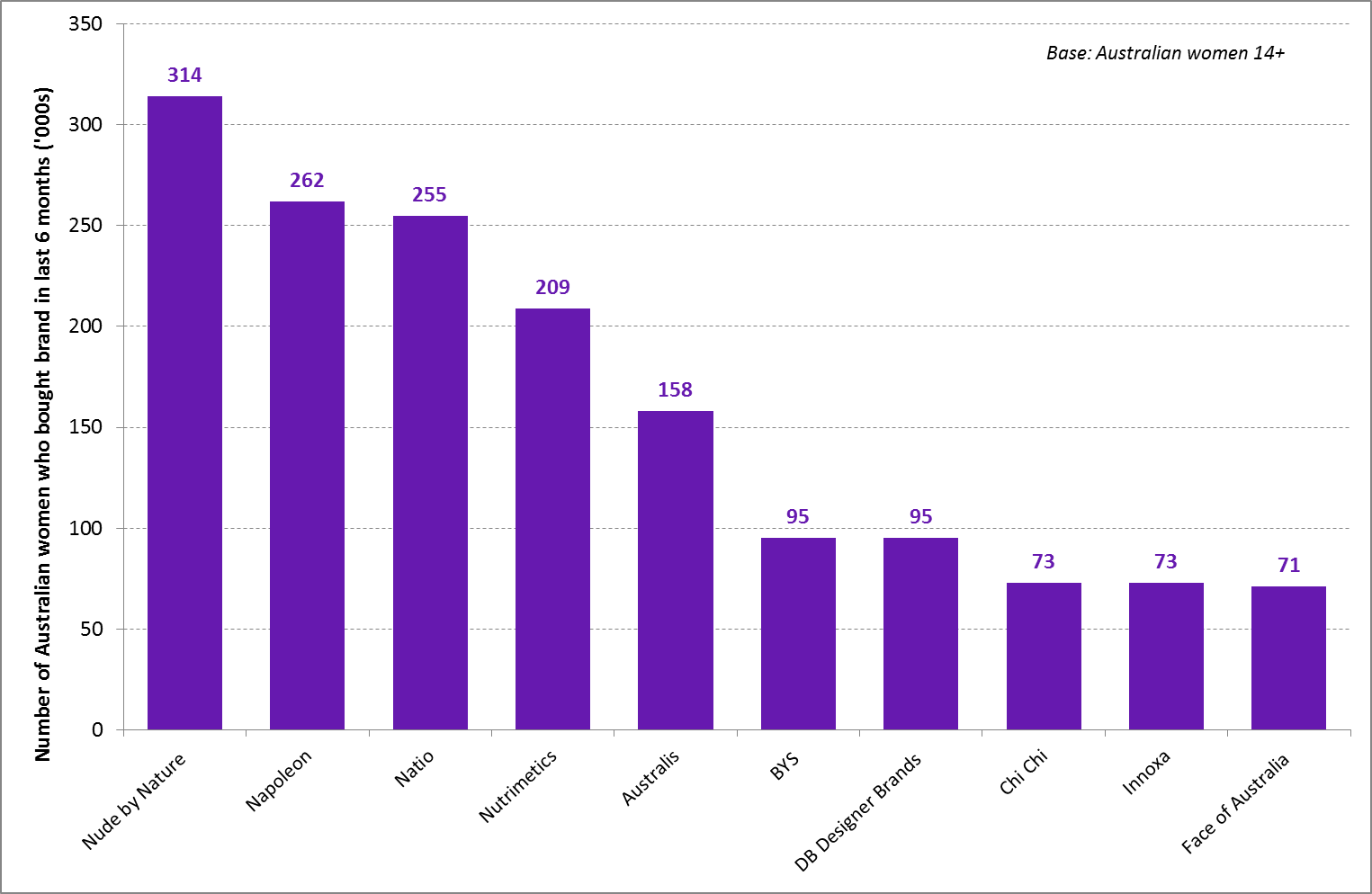 Homegrown cosmetics building market share AJP