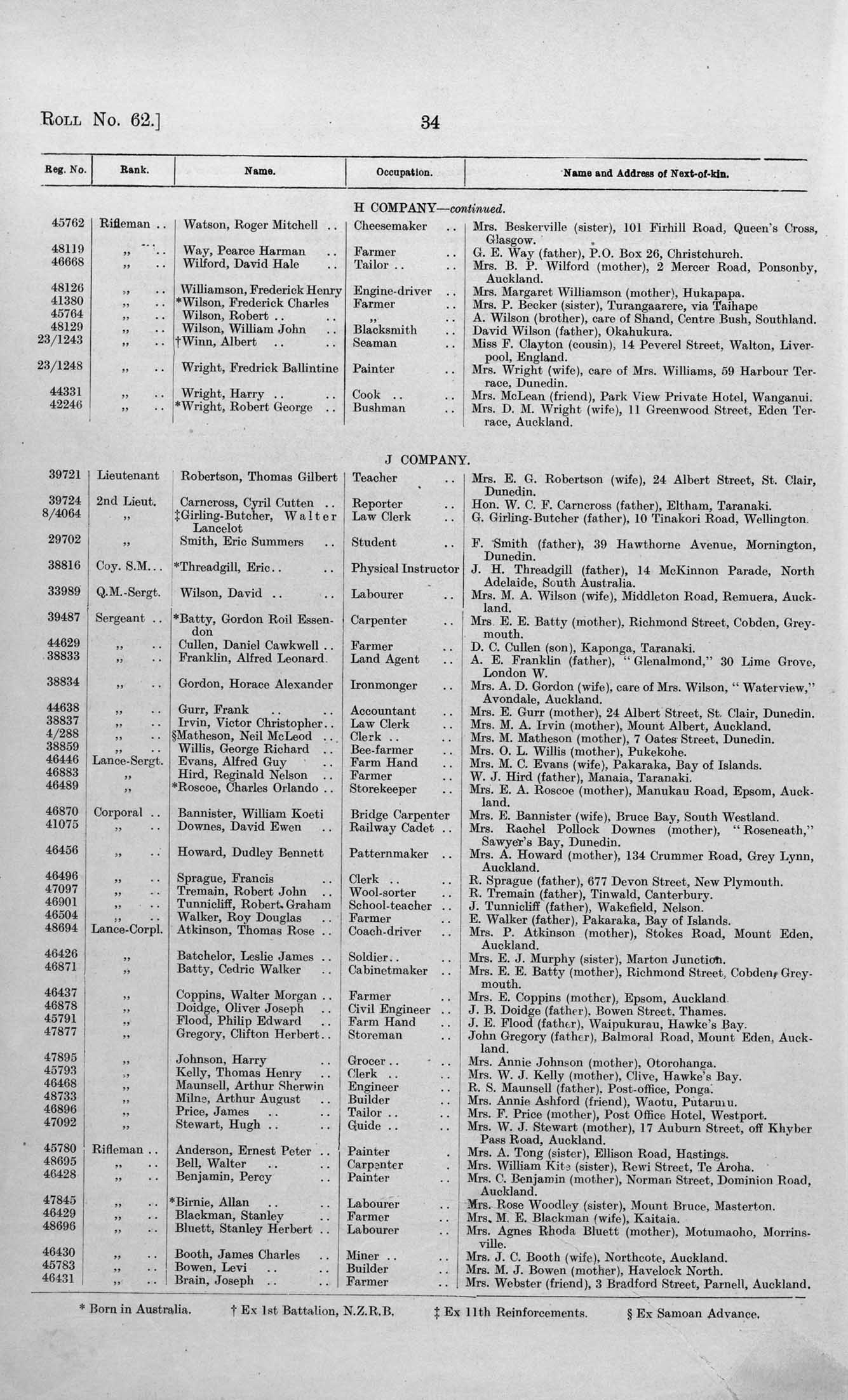 Thomas Rose Atkinson Online Cenotaph Auckland War Memorial Museum