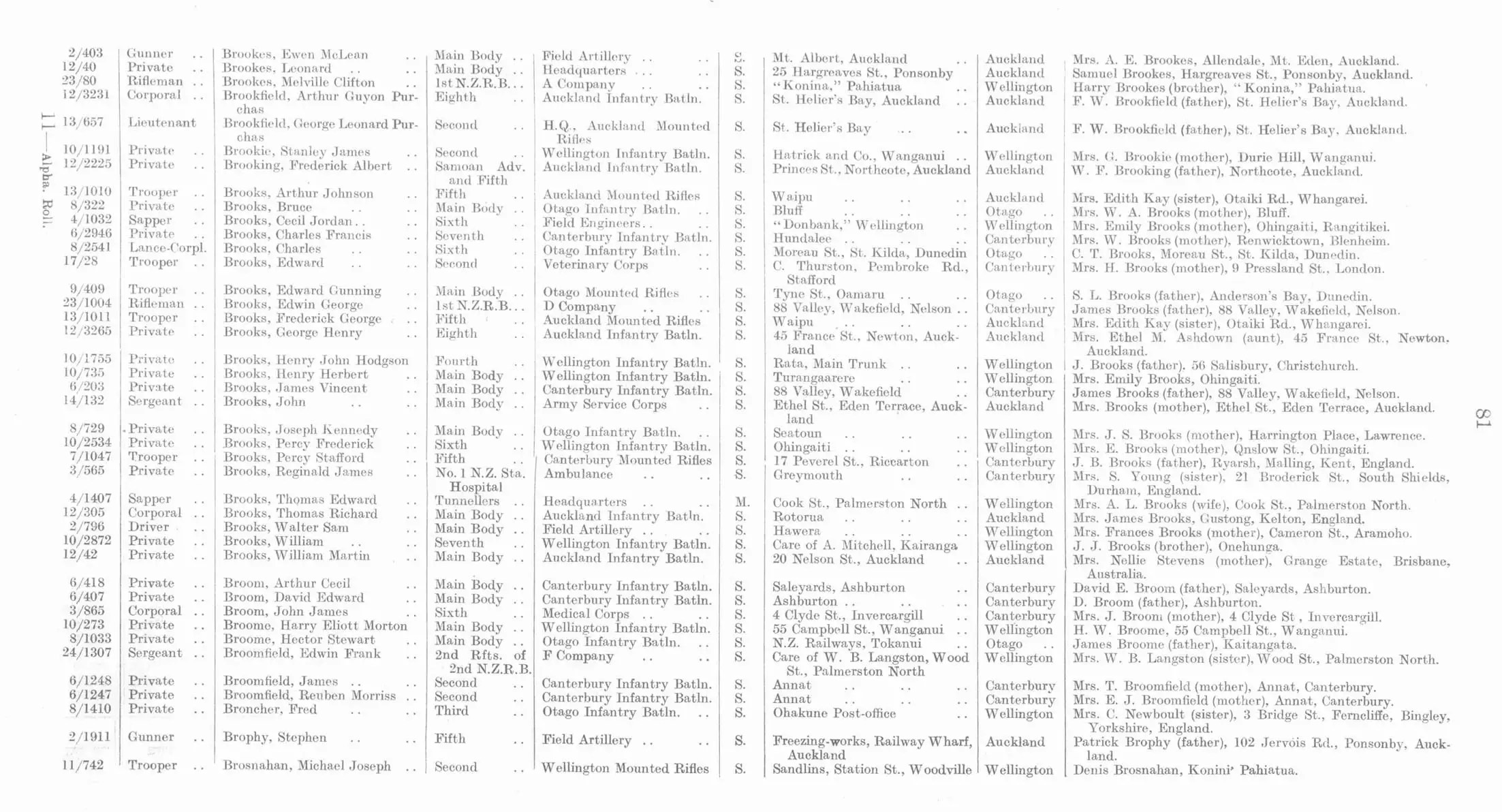 Joseph Kennedy Brooks Online Cenotaph Auckland War Memorial Museum