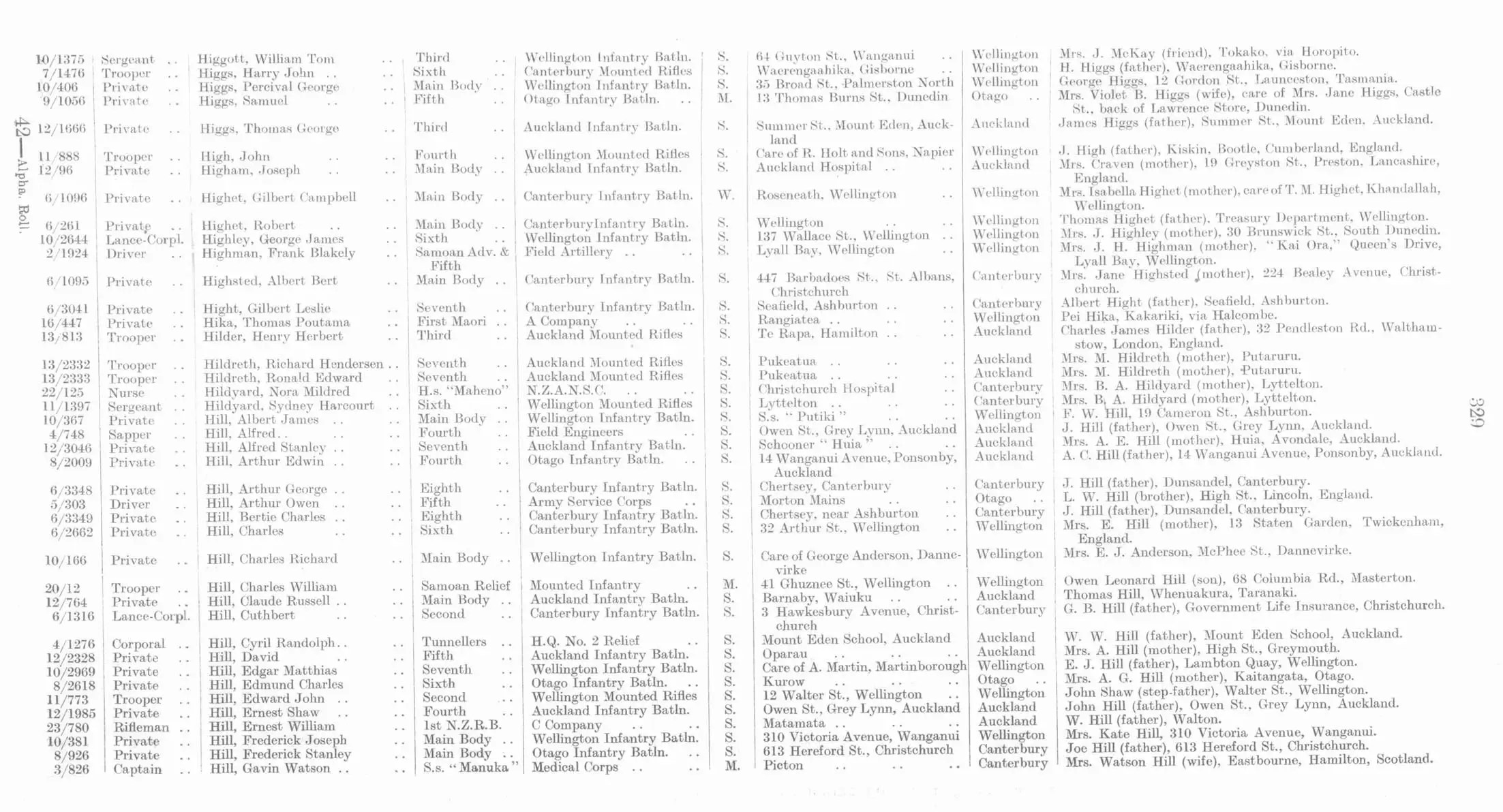 Richard Hendersen Hildreth Online Cenotaph Auckland War Memorial Museum