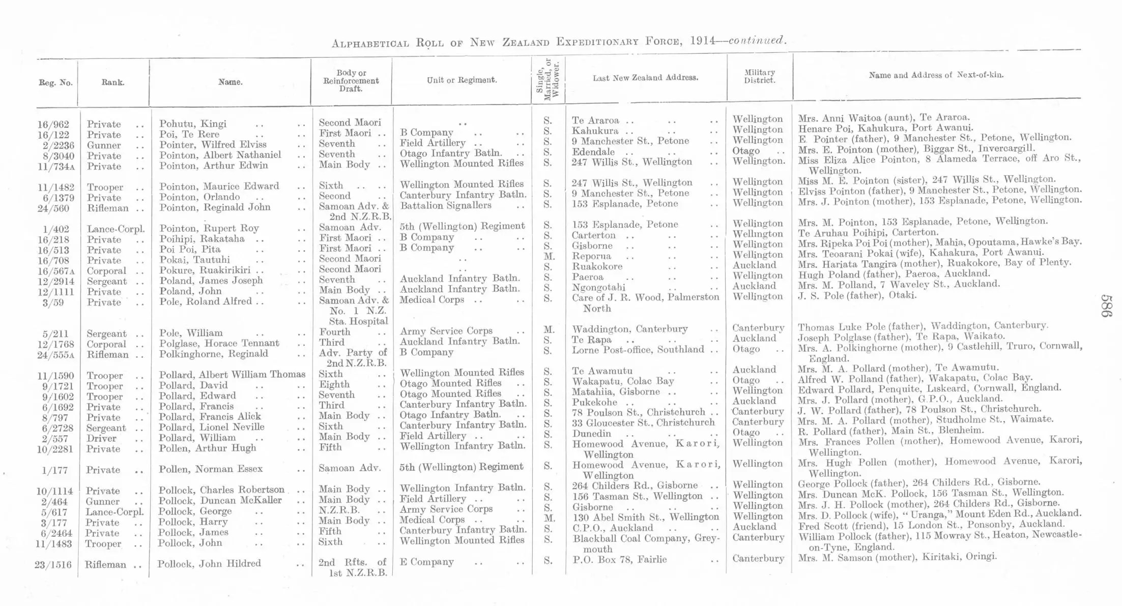 James Pollock Online Cenotaph Auckland War Memorial Museum