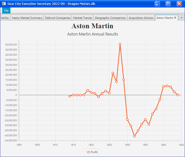 GearCity Executive Secretary A Report Utility for GearCity