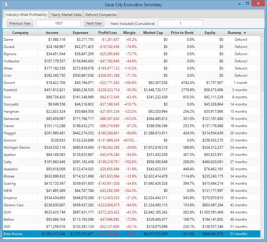 GearCity Executive Secretary A Report Utility for GearCity