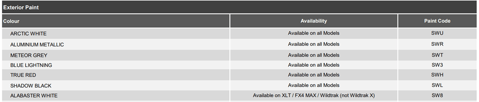 What Are The Ranger Paint Codes?