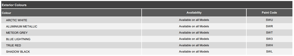 What Are The Ranger Paint Codes?