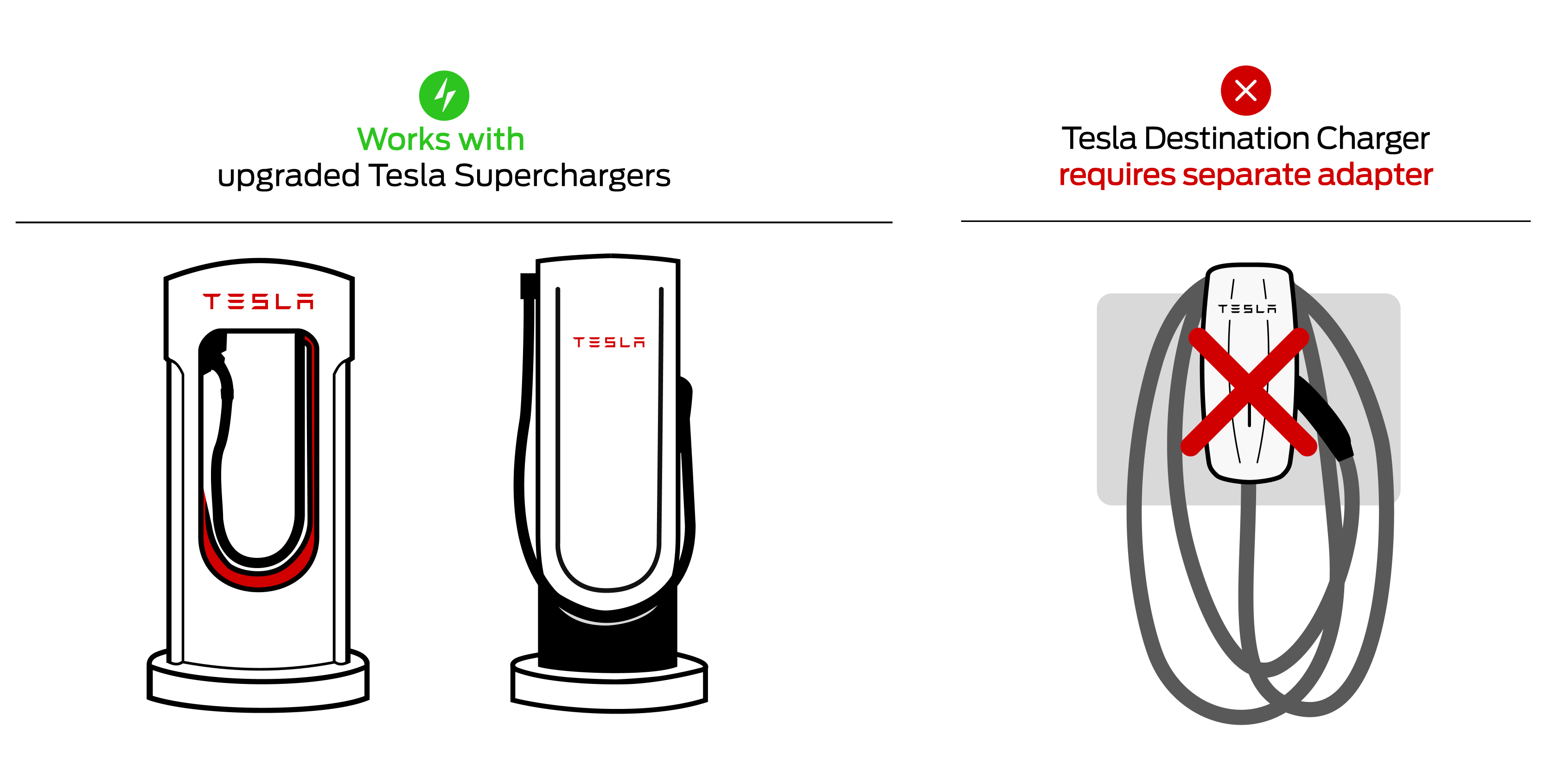 How do I get a Fast Charging Adapter (NACS)?