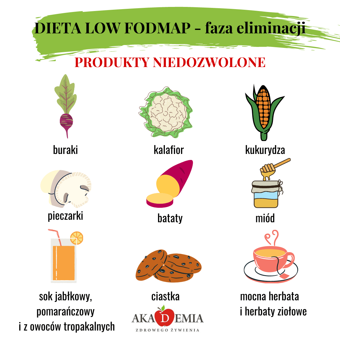 Jaka dieta w SIBO i jelicie drażliwym? Pani Dietetyk Skuteczna Dieta