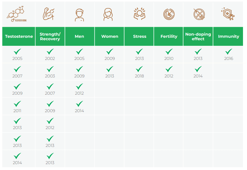 Physta® Tongkat Ali Clinical Studies Akarali