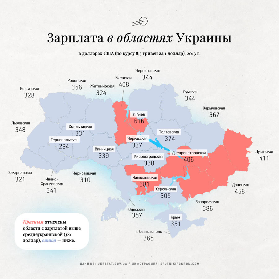“Everything is Annihilated” The Economic Split of Ukraine