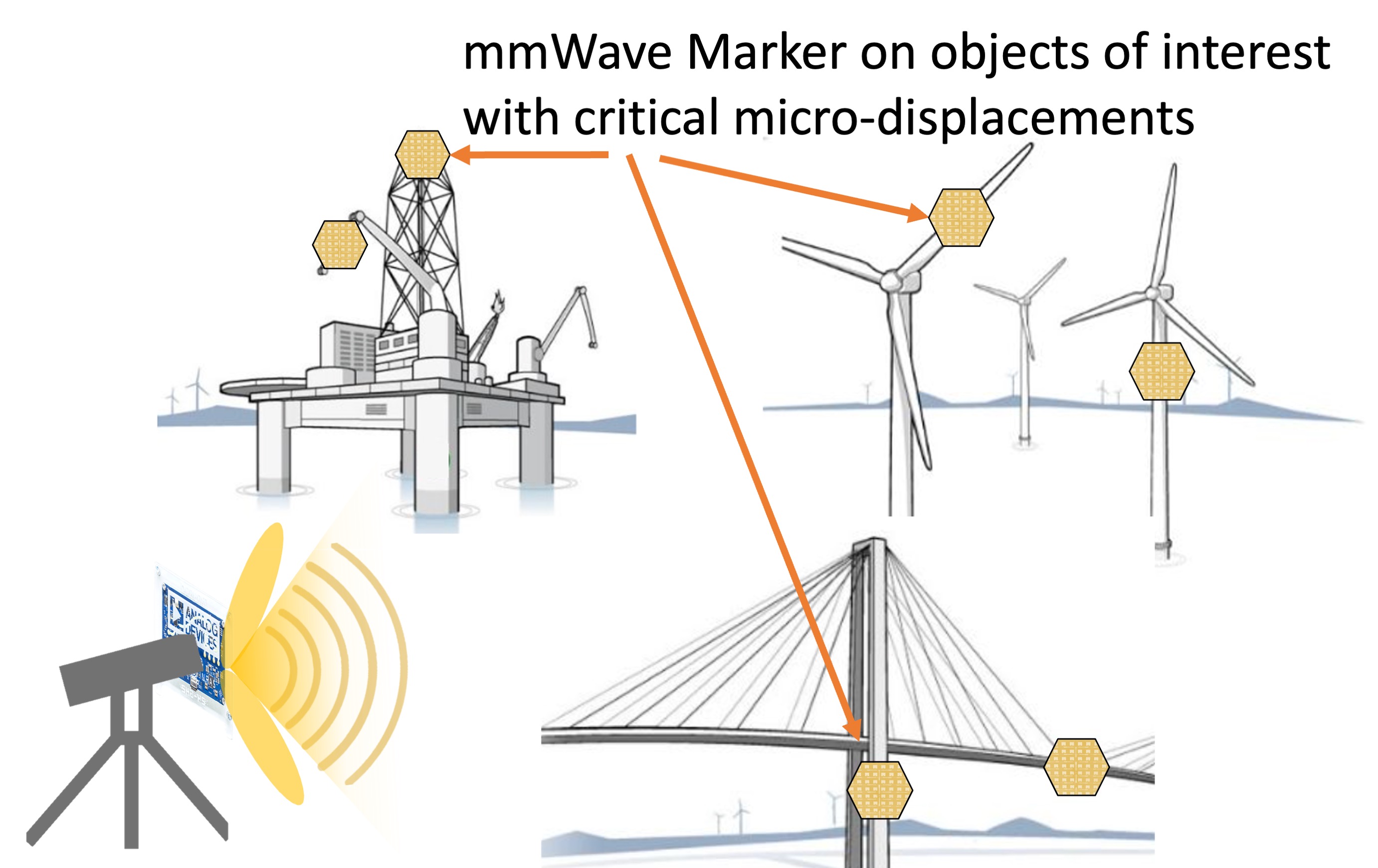 Hello there! Akarsh Prabhakara