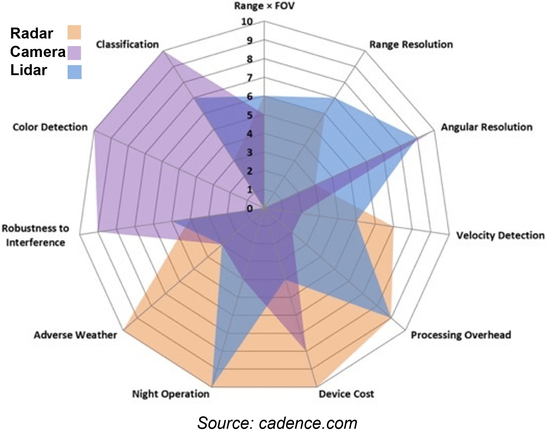Research Akarsh Prabhakara