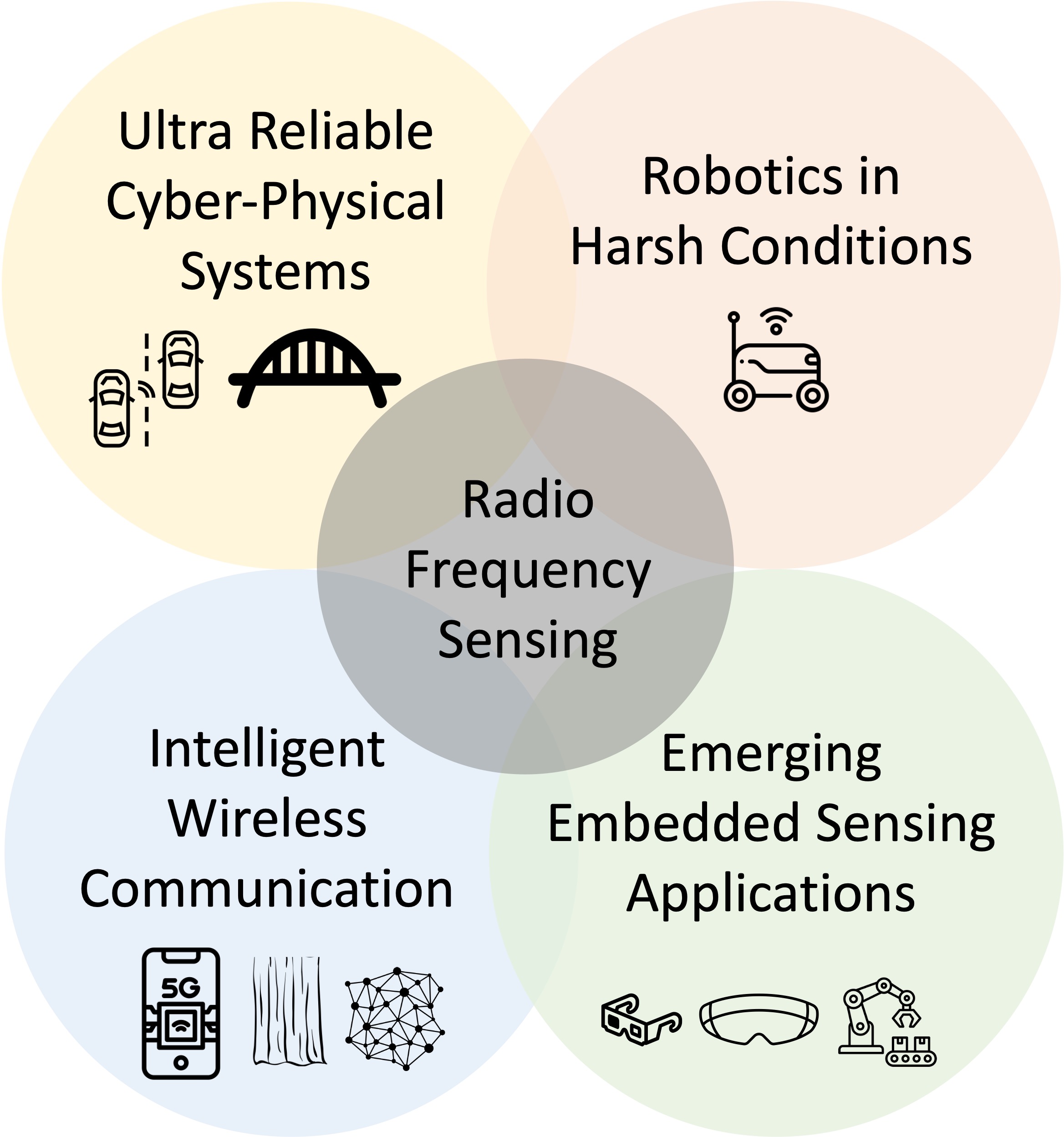 Research Akarsh Prabhakara